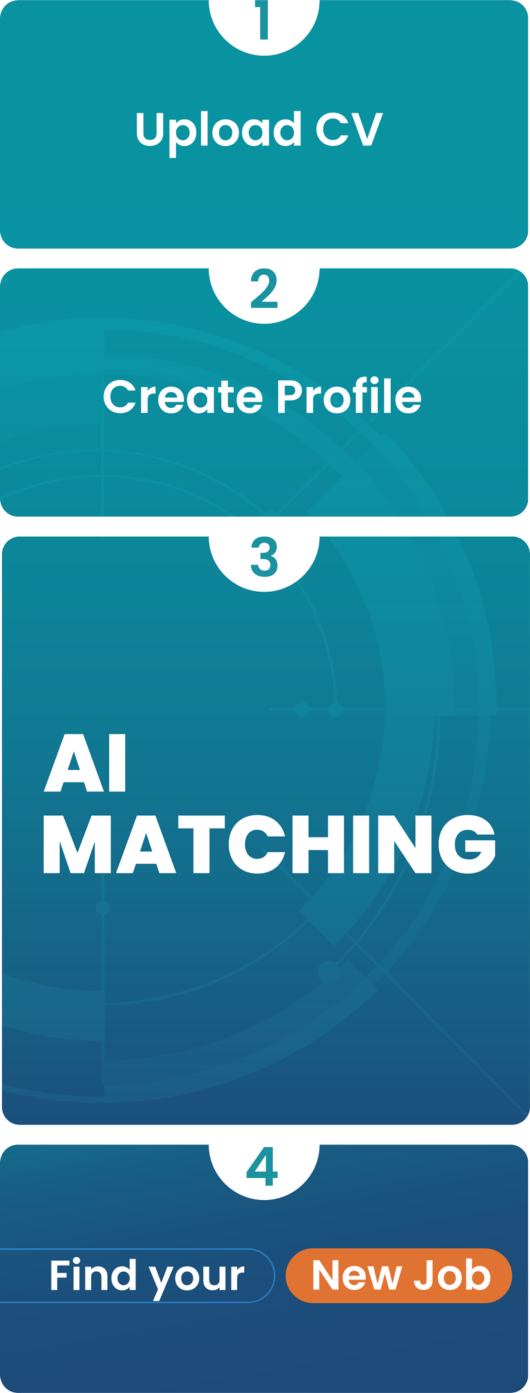 Nexmove signup process